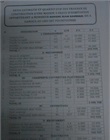 Devis estimatif et quantitatif des travaux 